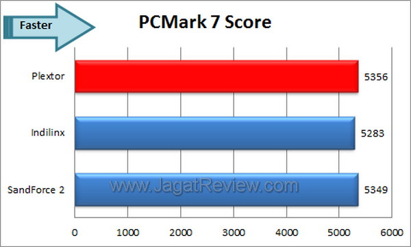 Plextor M5S - PCMark 7 Score Plextor M5S PCMark 7 Score