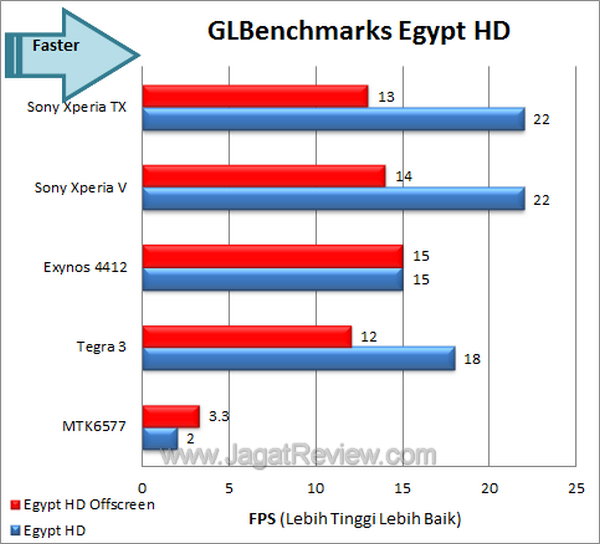 Sony XperiaTX - Benchmark GLBench Egypt HD Sony XperiaTX Benchmark GLBench Egypt HD