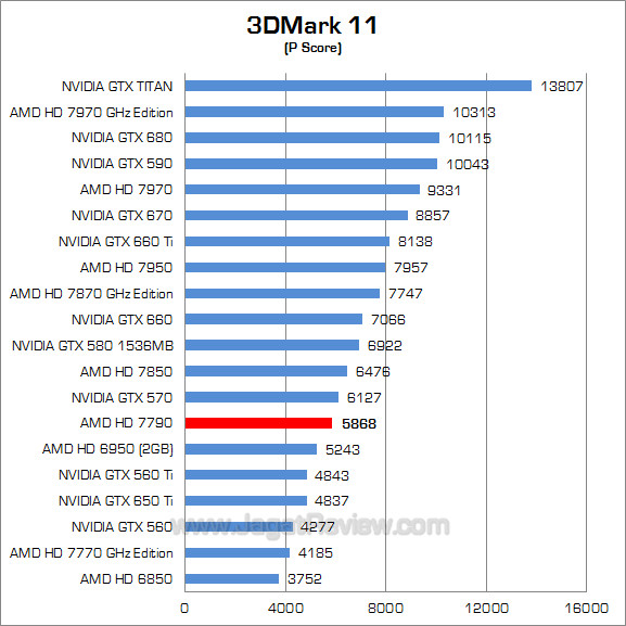 amd hd 7790 3dm11 01 amd hd 7790 3dm11 01