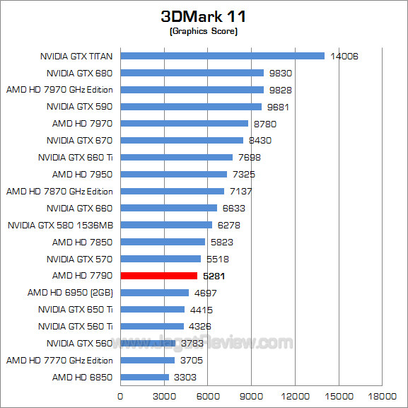 amd hd 7790 3dm11 02 amd hd 7790 3dm11 02