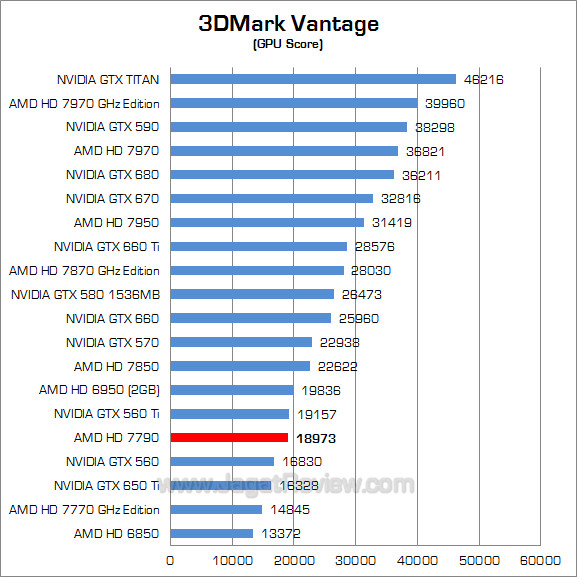 amd hd 7790 3dmv 02 amd hd 7790 3dmv 02
