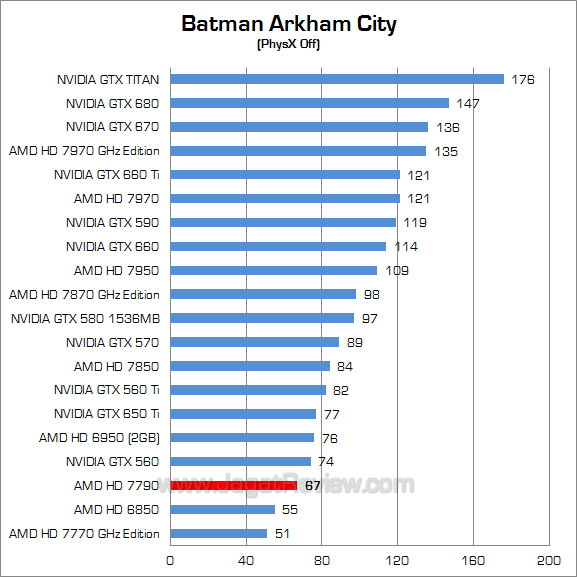 amd hd 7790 bac amd hd 7790 bac