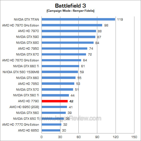 amd hd 7790 bf3 amd hd 7790 bf3