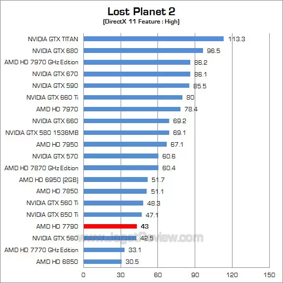 amd hd 7790 lp2 amd hd 7790 lp2