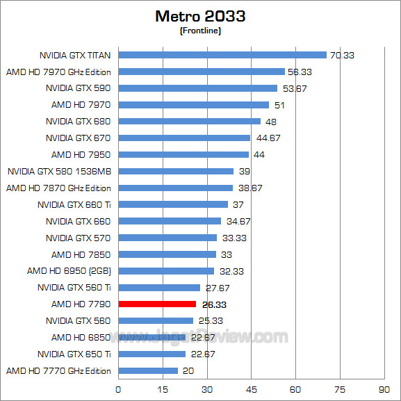 amd hd 7790 metro amd hd 7790 metro
