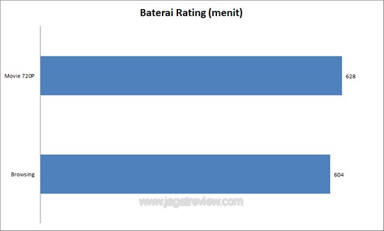 baterai rating