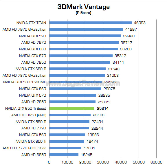 nvidia gtx 650 ti boost 3dmv 01 nvidia gtx 650 ti boost 3dmv 01