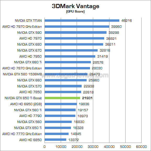 nvidia gtx 650 ti boost 3dmv 02 nvidia gtx 650 ti boost 3dmv 02