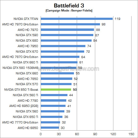 nvidia gtx 650 ti boost bf3 nvidia gtx 650 ti boost bf3
