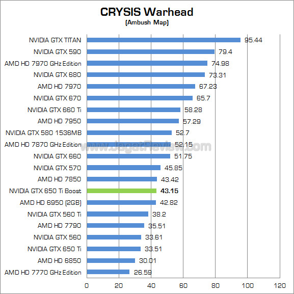 nvidia gtx 650 ti boost cw nvidia gtx 650 ti boost cw