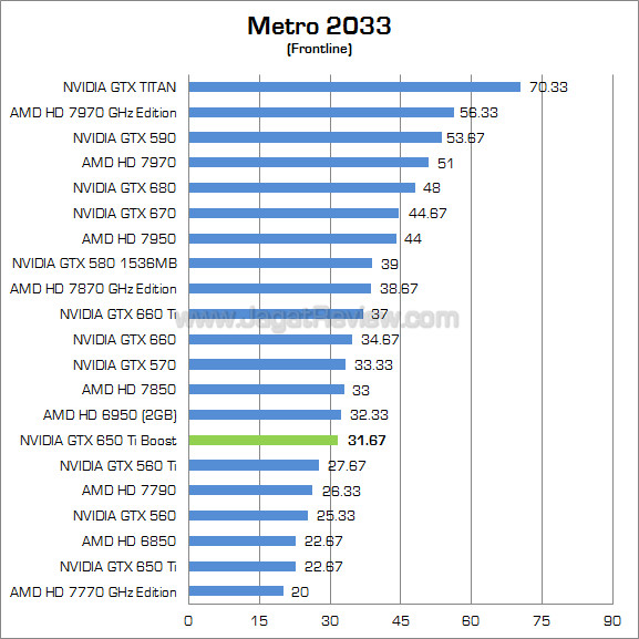 nvidia gtx 650 ti boost metro nvidia gtx 650 ti boost metro