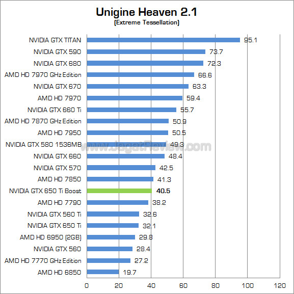 nvidia gtx 650 ti boost uh21 nvidia gtx 650 ti boost uh21