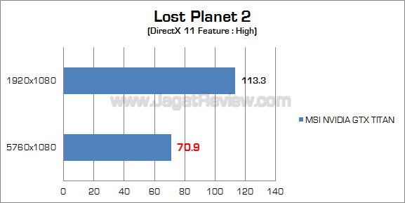 nvidia gtx titan surround lp2 nvidia gtx titan surround lp2