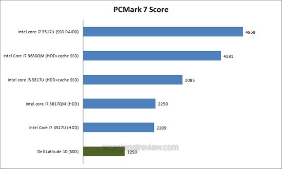 pcmark7