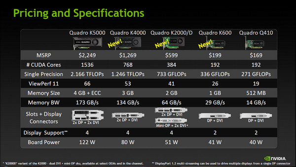 quadro kepler line up quadro kepler line up