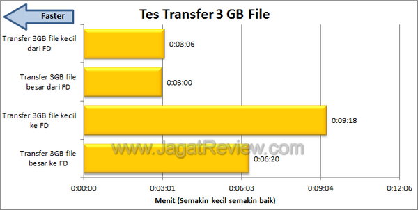 Apotop USB Flash Disk - Tes Transfer Apotop USB Flash Disk Tes Transfer