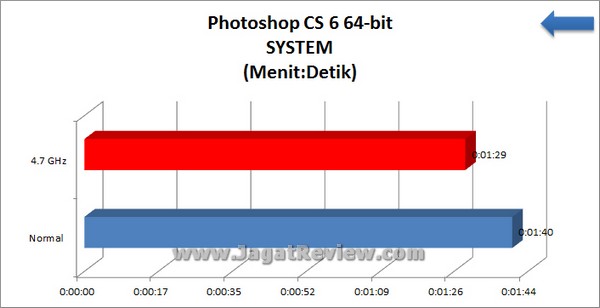 Gigabyte Z77X UP7 PhotoshopCS6 64bit System