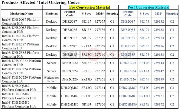 IntelChipsetChange IntelChipsetChange