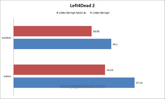 L4D