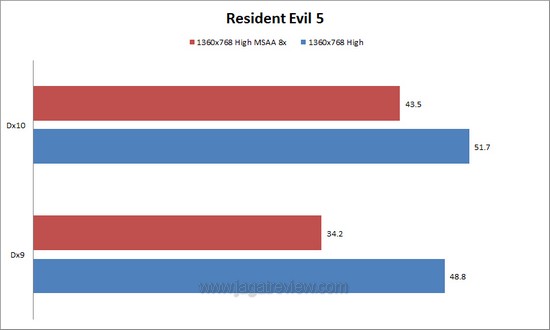 RE5