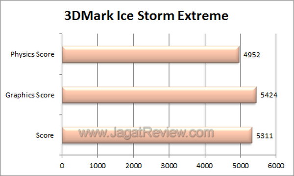 Sony Xperia Z Benchmark 3DMark Ice Storm