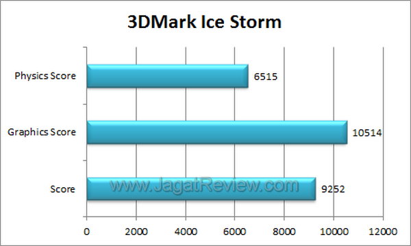 Sony Xperia Z Benchmark 3DMark Ice Storm