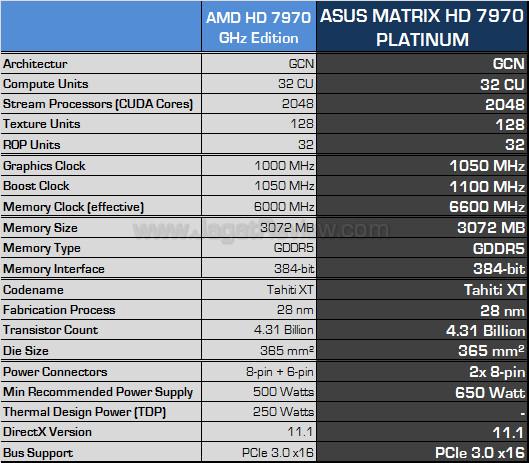 asus matrix hd 7970 platinum spec fix2 asus matrix hd 7970 platinum spec