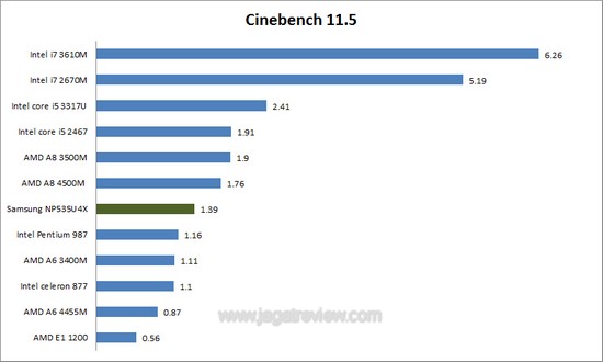 cinebench