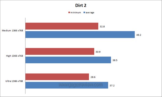 dirt2