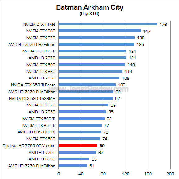 gigabyte hd 7790 oc version bac gigabyte hd 7790 oc version bac