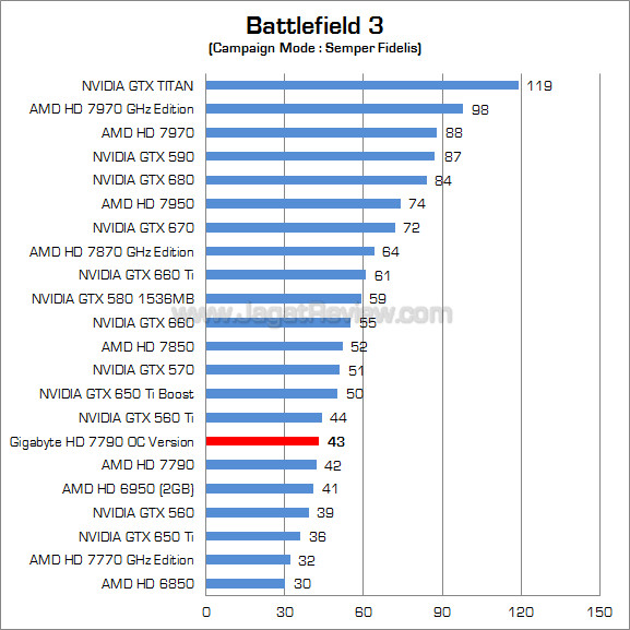 gigabyte hd 7790 oc version bf3 gigabyte hd 7790 oc version bf3