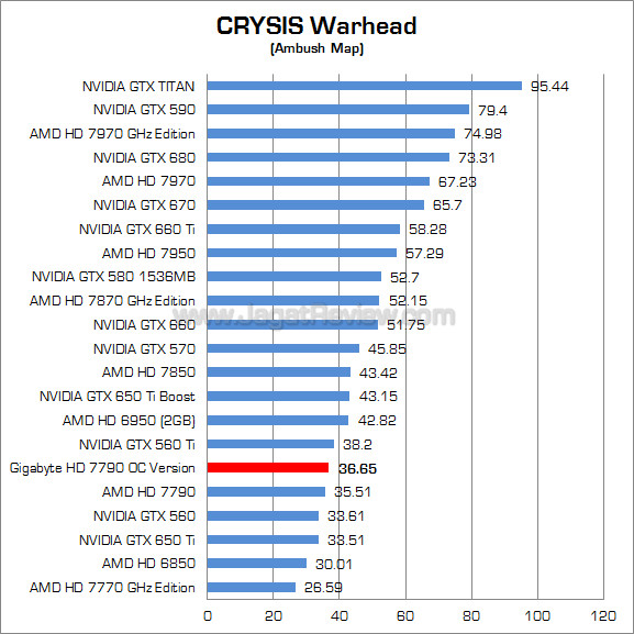 gigabyte hd 7790 oc version cw gigabyte hd 7790 oc version cw