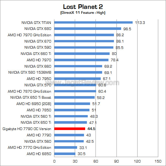 gigabyte hd 7790 oc version lp2 gigabyte hd 7790 oc version lp2
