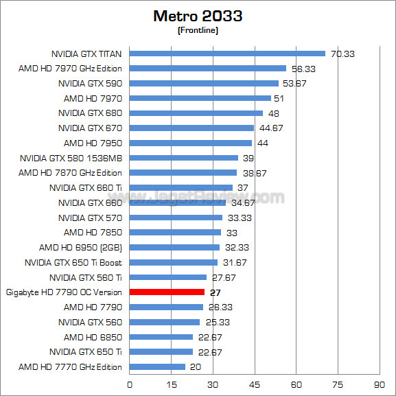 gigabyte hd 7790 oc version metro gigabyte hd 7790 oc version metro
