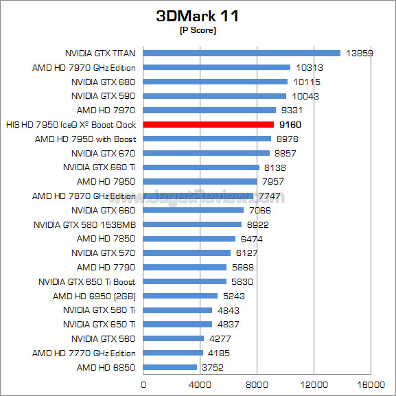 his hd 7950 iceq x2 boost clock 3dm11 01 his hd 7950 iceq x2 boost clock 3dm11 01