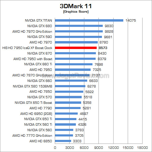 his hd 7950 iceq x2 boost clock 3dm11 02 his hd 7950 iceq x2 boost clock 3dm11 02