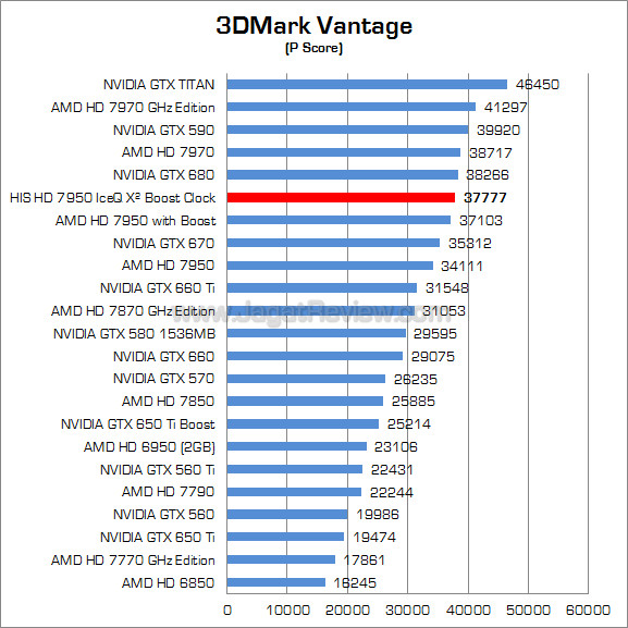his hd 7950 iceq x2 boost clock 3dmv 01 his hd 7950 iceq x2 boost clock 3dmv 01