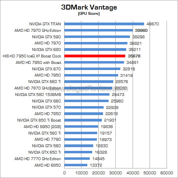 his hd 7950 iceq x2 boost clock 3dmv 02 his hd 7950 iceq x2 boost clock 3dmv 02