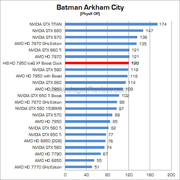 his hd 7950 iceq x2 boost clock bac his hd 7950 iceq x2 boost clock bac