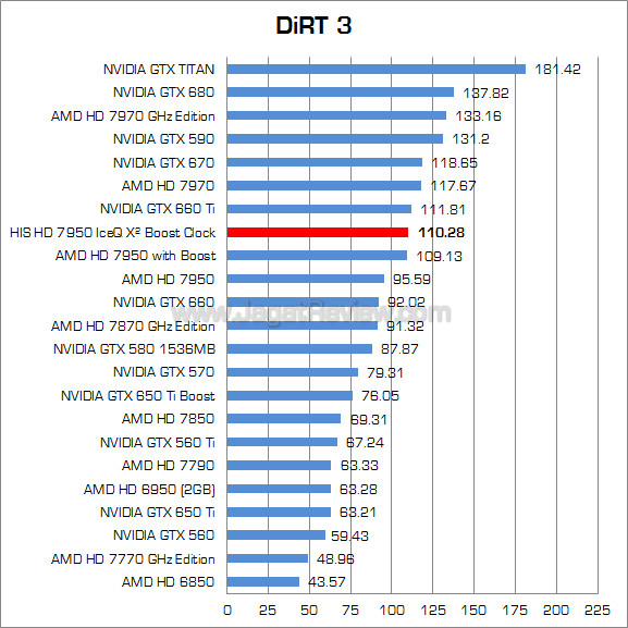 his hd 7950 iceq x2 boost clock dirt3 his hd 7950 iceq x2 boost clock dirt3