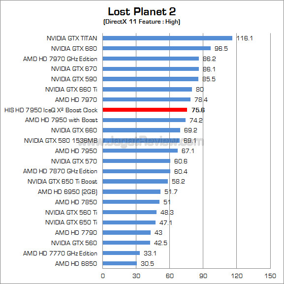 his hd 7950 iceq x2 boost clock lp2 his hd 7950 iceq x2 boost clock lp2