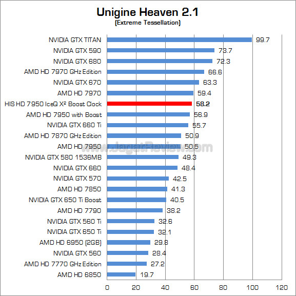 his hd 7950 iceq x2 boost clock uh21 his hd 7950 iceq x2 boost clock uh21