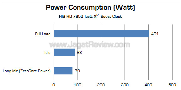 his hd 7950 iceq x2 boost clock watt his hd 7950 iceq x2 boost clock watt