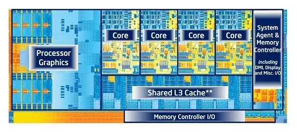 Intel Tingkatkan Kinerja HD Graphics Hingga 10 Persen 13 ivy GPU