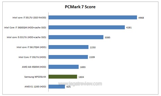 pcmark7