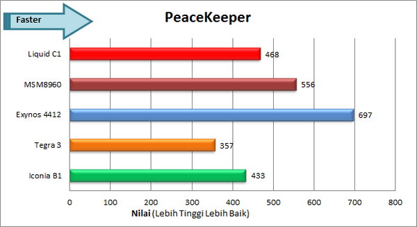 Acer Liquid C1 Peacekeeper
