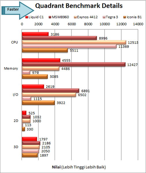 Acer Liquid C1 Quadrant Details