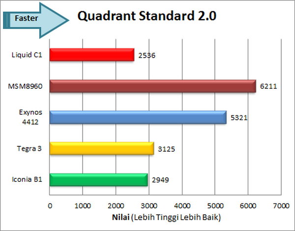 Acer Liquid C1 Quadrant
