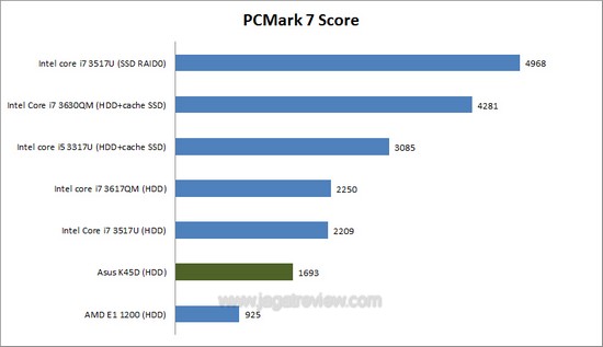 PCMARK7 2 PCMARK7 2