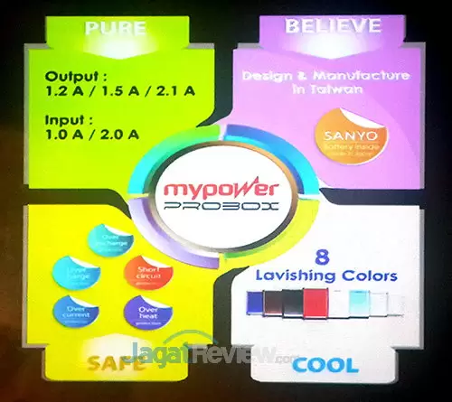 Probox MyPower Strategy